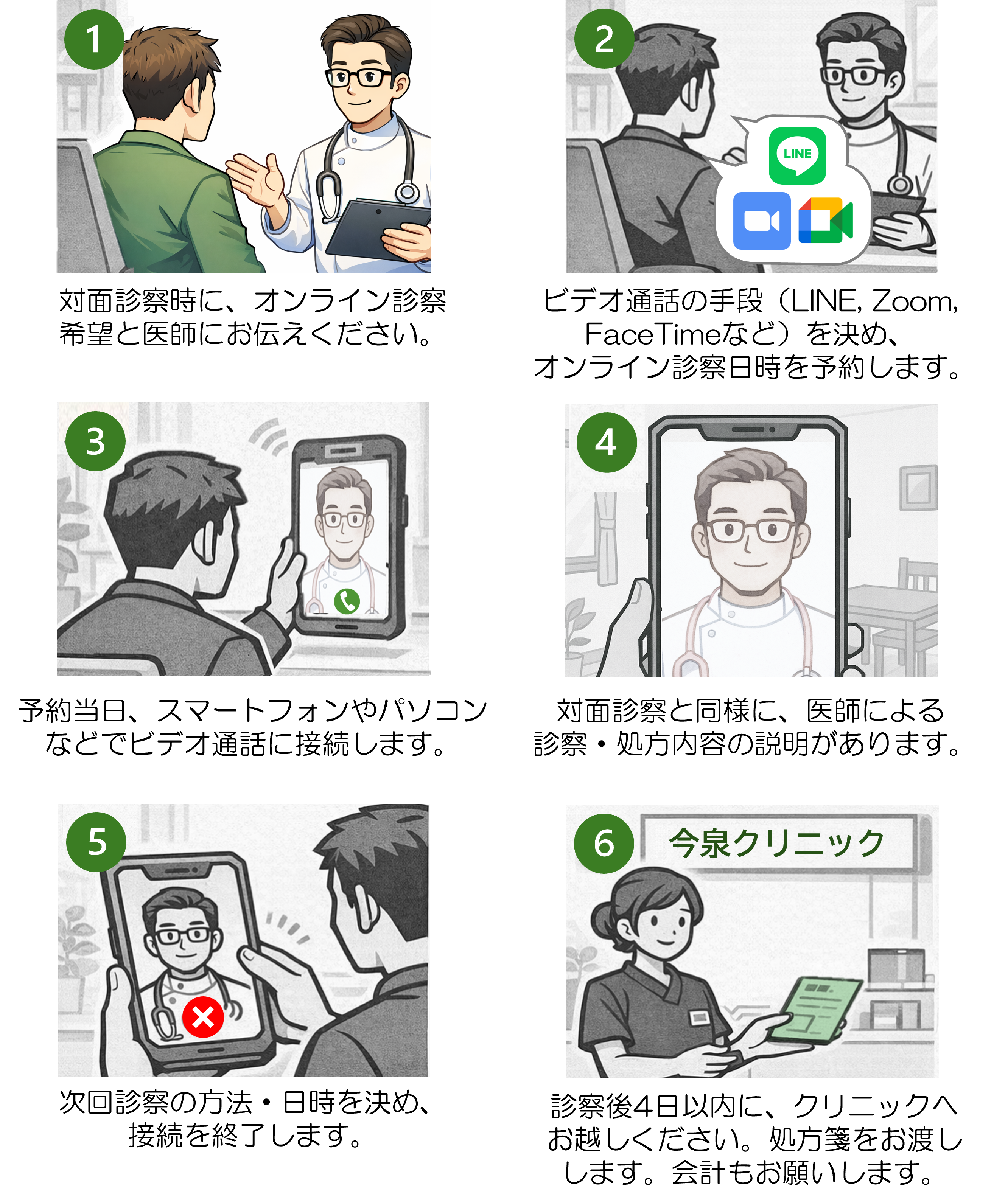 オンライン診療の流れ イラスト